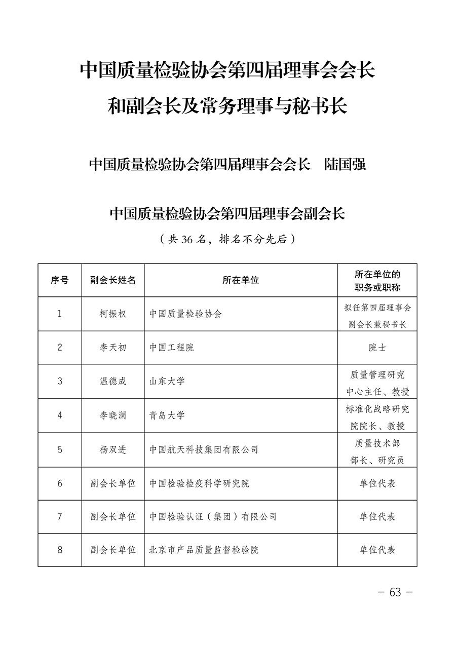 中國(guó)質(zhì)量檢驗(yàn)協(xié)會(huì)關(guān)于第四屆第一次會(huì)員代表大會(huì)和第四屆第一次理事會(huì)相關(guān)表決結(jié)果的公告(中檢辦發(fā)〔2020〕1號(hào))