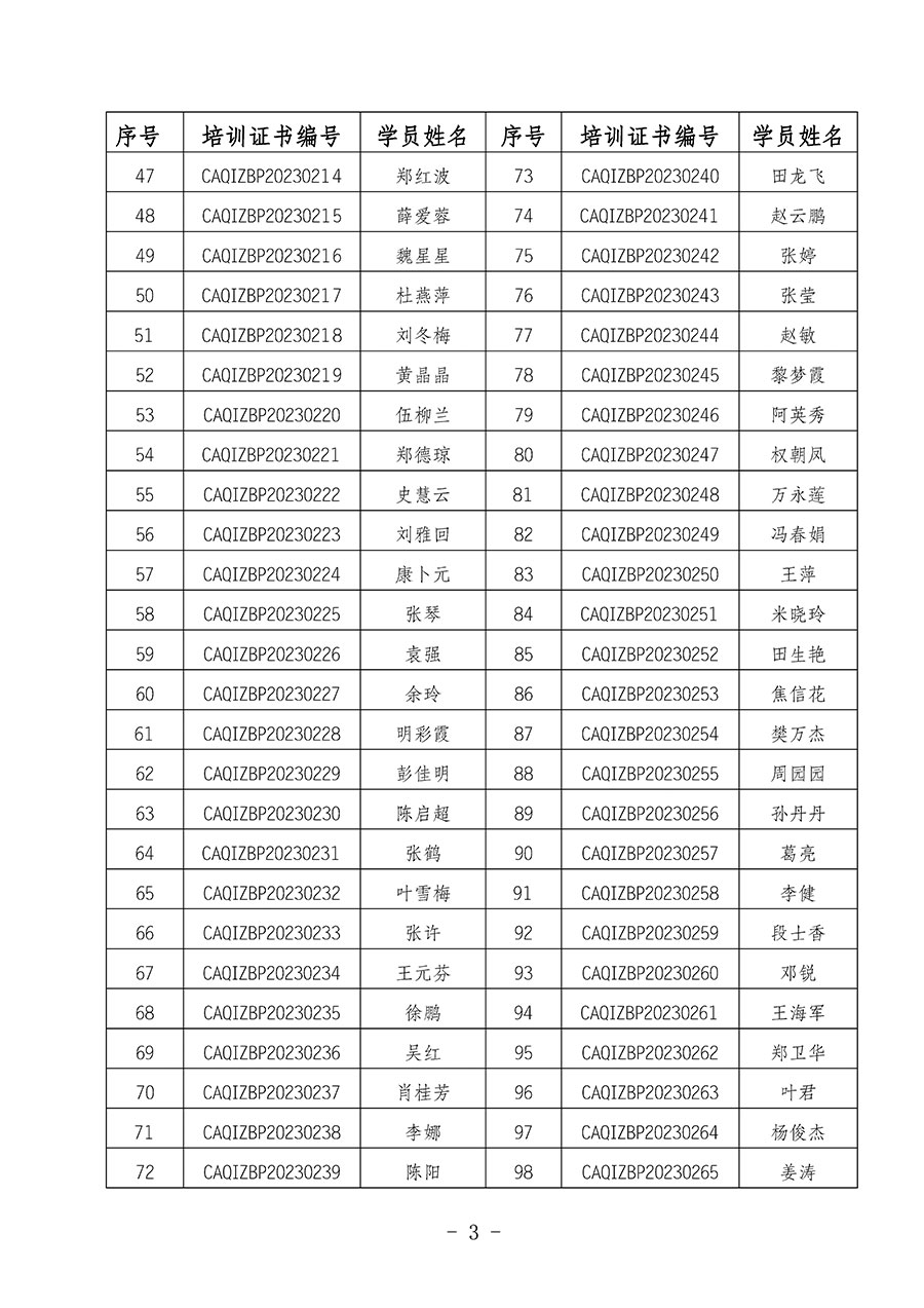 中國質(zhì)量檢驗(yàn)協(xié)會(huì)關(guān)于公布質(zhì)量檢驗(yàn)專業(yè)技術(shù)人員崗位能力提升培訓(xùn)班獲取培訓(xùn)證書人員名單的公告(2024年第6號(hào))