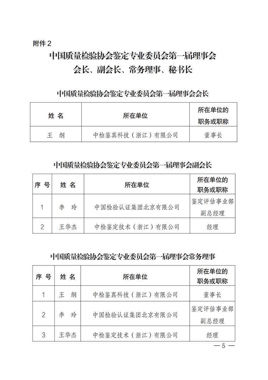 中國質(zhì)量檢驗協(xié)會關于鑒定專業(yè)委員會成立大會暨第一次會員代表大會和第一屆理事會相關表決結果的公告(中檢辦發(fā)〔2025〕180號)