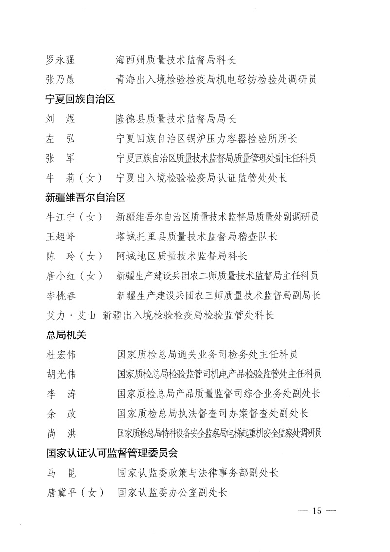 國(guó)家質(zhì)量監(jiān)督檢驗(yàn)檢疫總局《關(guān)于表彰全國(guó)質(zhì)檢系統(tǒng)“質(zhì)量和安全年”活動(dòng)先進(jìn)單位和先進(jìn)個(gè)人的決定》