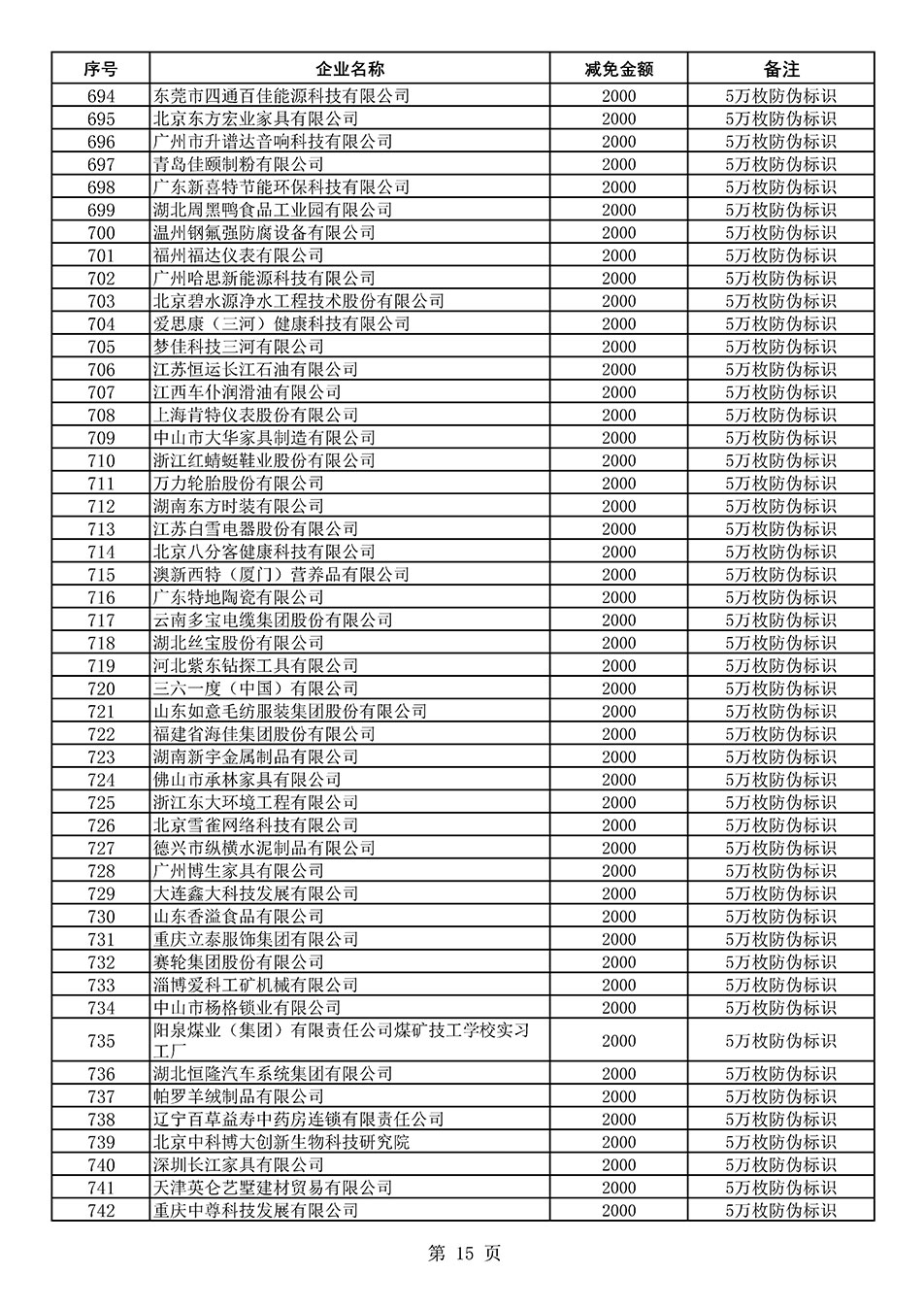 中國質(zhì)量檢驗協(xié)會關于發(fā)布《2020年度對部分企業(yè)經(jīng)營服務性收費減免明細列表》的公告